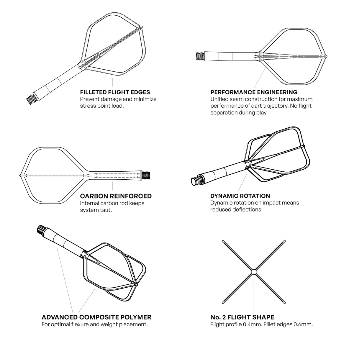 Flight Deck Clear One Piece Dart Flight and Shaft System by Shot